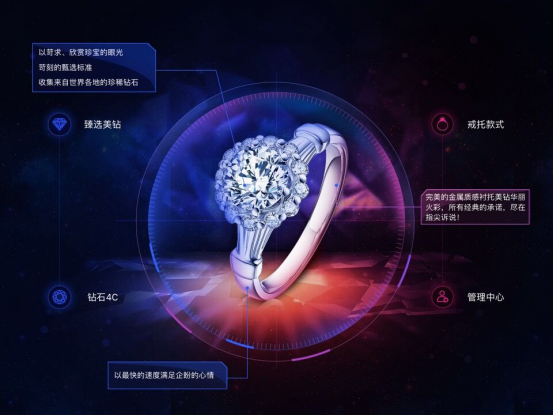 極速定制功能簡介
