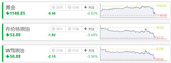 珠寶商為你解讀美聯(lián)儲加息、全球匯率暴跌信息背后的內(nèi)幕